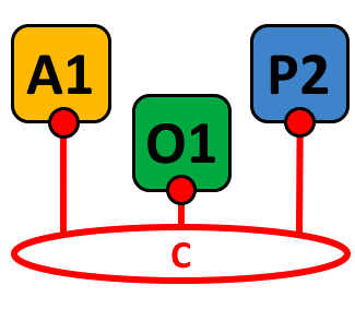 A Channel